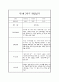 만1세 1년 기본생활,신체운동,의사소통,사회관계,예술경험,자연탐구 영역 관찰일지 및 1학기,2학기 발달평가 19페이지