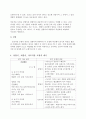 외국어로서의 한국어이해교육론 5페이지