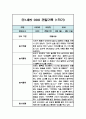 만1세 일상생활,놀이활동 관찰일지 / 발달평가 (1학기 관찰기록) 1페이지