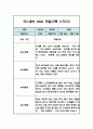 만1세 일상생활,놀이활동 관찰일지 / 발달평가 (1학기 관찰기록) 3페이지