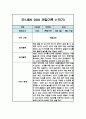 만1세 일상생활,놀이활동 관찰일지 / 발달평가 (1학기 관찰기록) 8페이지