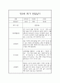만3세 1년분량 관찰일지 (기본생활,신체운동,의사소통,사회관계,예술경험,자연탐구) 및 1학기,2학기 발달평가 5페이지