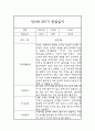 만3세 1년분량 관찰일지 (기본생활,신체운동,의사소통,사회관계,예술경험,자연탐구) 및 1학기,2학기 발달평가 13페이지