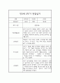 만3세 1년분량 관찰일지 (기본생활,신체운동,의사소통,사회관계,예술경험,자연탐구) 및 1학기,2학기 발달평가 17페이지