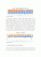 글로벌 신흥시장(브릭스)2_신흥국의 급속한 성장에 따른 선진국의 주요 이점과 과제 4페이지