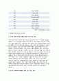생명과환경 2024년 1학기 중간과제) 1. 전세계에서 미세먼지 평균 농도가 가장 높은 도시부터 10번째로 높은 도시까지를 조사하고 그 원인을 찾아보시오. - 생명과환경 5페이지
