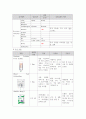 성인간호학실습I 케이스 과제 CBD stone 6페이지