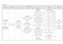 성인간호학실습I 케이스 과제 CBD stone 10페이지