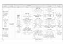 성인간호학실습I 케이스 과제 CBD stone 13페이지