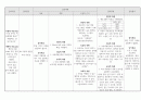 성인간호학실습I 케이스 과제 CBD stone 15페이지