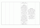 성인간호학실습I 케이스 과제 CBD stone 18페이지