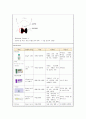 성인간호학실습 케이스 - 갑상선암 수술후 간호과정 2개 (A+ 받은 자료) 4페이지