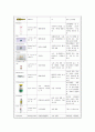성인간호학실습 케이스 - 갑상선암 수술후 간호과정 2개 (A+ 받은 자료) 5페이지