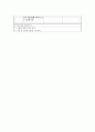 성인간호학실습 케이스 - 갑상선암 수술후 간호과정 2개 (A+ 받은 자료) 14페이지