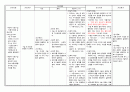 성인간호학실습 케이스 - 갑상선암 수술후 간호과정 2개 (A+ 받은 자료) 17페이지