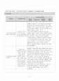 아동간호학 케이스 - 좌측 선천성 전이개누공 Congenital Lt 4페이지