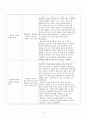 아동간호학 케이스 - 좌측 선천성 전이개누공 Congenital Lt 5페이지