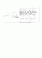 아동간호학 케이스 - 좌측 선천성 전이개누공 Congenital Lt 6페이지