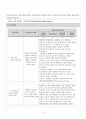 여성간호학실습 케이스 - 조기진통 (Preterm labour without delivery) 인수인계+간호진단 6개+간호과정 1개 4페이지