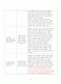 여성간호학실습 케이스 - 조기진통 (Preterm labour without delivery) 인수인계+간호진단 6개+간호과정 1개 5페이지