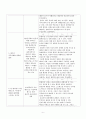 여성간호학실습 케이스 - 조기진통 (Preterm labour without delivery) 인수인계+간호진단 6개+간호과정 1개 6페이지