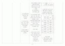 여성간호학실습 케이스 - 조기진통 (Preterm labour without delivery) 인수인계+간호진단 6개+간호과정 1개 9페이지