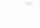 여성간호학실습 케이스 - 조기진통 (Preterm labour without delivery) 인수인계+간호진단 6개+간호과정 1개 11페이지