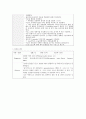 성인간호실습 수술실 케이스 - 갑상선암(다빈치 로봇 갑상선절제술) 수술과정+간호과정 5개 (A+) 19페이지
