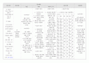 성인간호실습 수술실 케이스 - 갑상선암(다빈치 로봇 갑상선절제술) 수술과정+간호과정 5개 (A+) 24페이지
