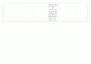 성인간호실습 수술실 케이스 - 갑상선암(다빈치 로봇 갑상선절제술) 수술과정+간호과정 5개 (A+) 31페이지