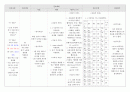 성인간호실습 수술실 케이스 - 갑상선암(다빈치 로봇 갑상선절제술) 수술과정+간호과정 5개 (A+) 32페이지