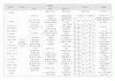 성인간호실습 수술실 케이스 - 갑상선암(다빈치 로봇 갑상선절제술) 수술과정+간호과정 5개 (A+) 35페이지