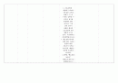 성인간호실습 수술실 케이스 - 갑상선암(다빈치 로봇 갑상선절제술) 수술과정+간호과정 5개 (A+) 38페이지