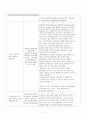 아동간호학실습 NICU(신생아중환자실) 케이스 - 급성호흡곤란증후군(ARDS) 간호진단 5개+간호과정 2개 (A+) 6페이지