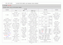 아동간호학실습 NICU(신생아중환자실) 케이스 - 급성호흡곤란증후군(ARDS) 간호진단 5개+간호과정 2개 (A+) 9페이지