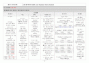 아동간호학실습 NICU(신생아중환자실) 케이스 - 급성호흡곤란증후군(ARDS) 간호진단 5개+간호과정 2개 (A+) 12페이지