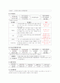 지역사회간호실습 과제 - 사업장 및 건강관리과에서의 건강검진 절차와 건강검진 항목/산업보건 및 간호 관련 법규 (A+) 4페이지