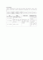 지역사회간호실습 과제 - 사업장 및 건강관리과에서의 건강검진 절차와 건강검진 항목/산업보건 및 간호 관련 법규 (A+) 6페이지