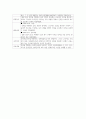 지역사회간호실습 과제 - 사업장 및 건강관리과에서의 건강검진 절차와 건강검진 항목/산업보건 및 간호 관련 법규 (A+) 17페이지