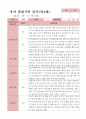 관찰일지 1학기  만4세 25명 2페이지