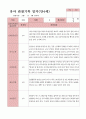 관찰일지 1학기  만4세 25명 3페이지