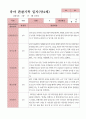 관찰일지 1학기  만4세 25명 4페이지