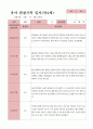 관찰일지 1학기  만4세 25명 5페이지