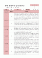 관찰일지 1학기  만4세 25명 6페이지