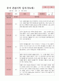 관찰일지 1학기  만4세 25명 8페이지