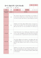 관찰일지 1학기  만4세 25명 9페이지