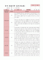 관찰일지 1학기  만4세 25명 10페이지