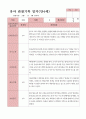 관찰일지 1학기  만4세 25명 11페이지