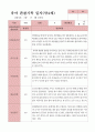 관찰일지 1학기  만4세 25명 12페이지