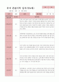 관찰일지 1학기  만4세 25명 13페이지
